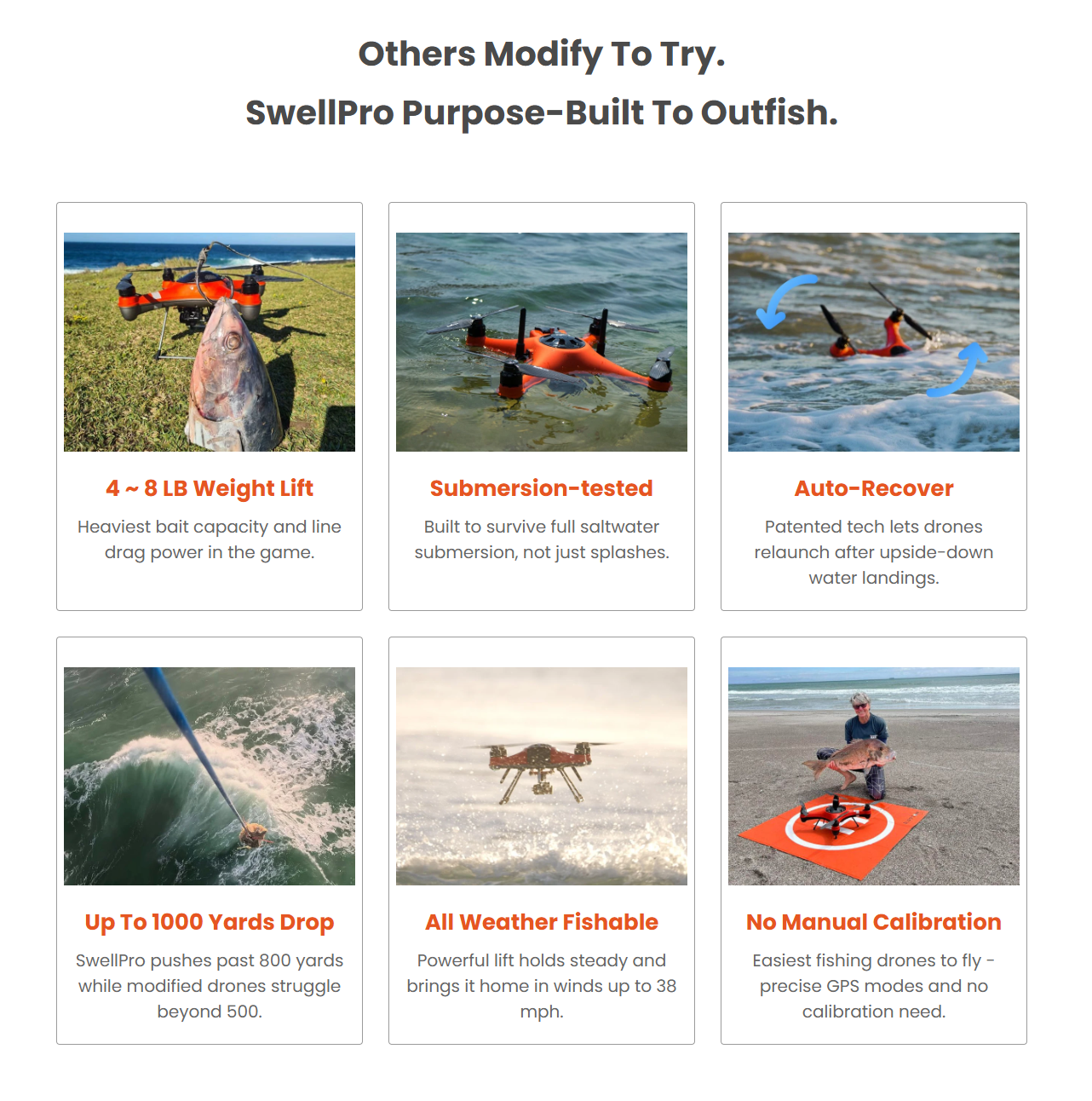 SwellPro Fishing Drones