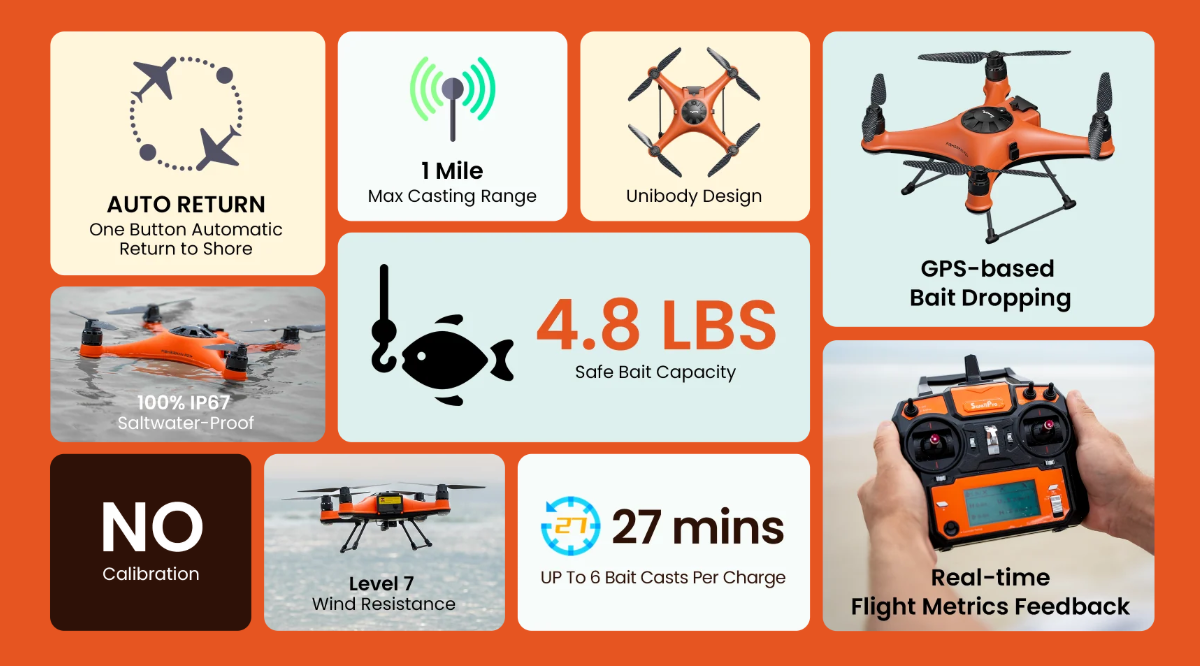 SwellPro Fisherman FD1+ Waterproof Fishing Drone with Dual Bait Release and Remote ID module (No Camera)